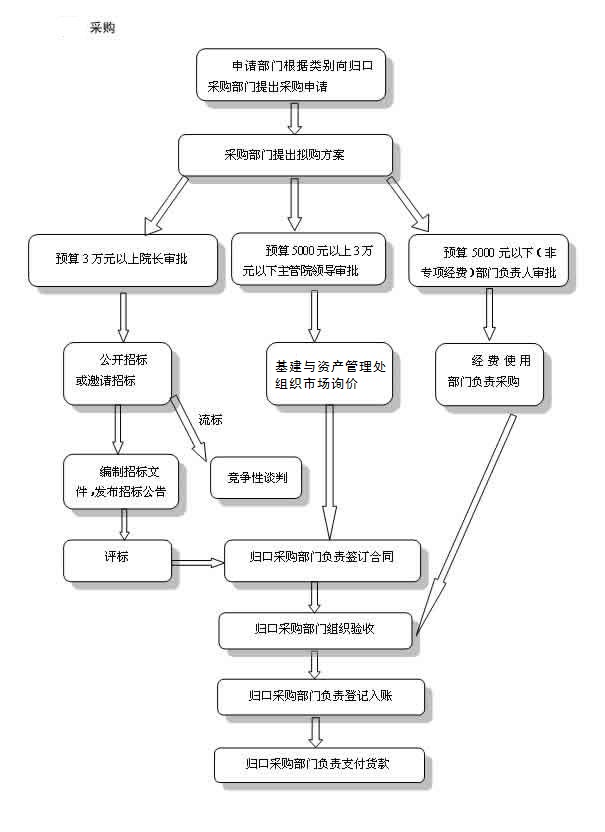 图片无法加载/